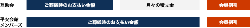 互助会とメンバーズの違い